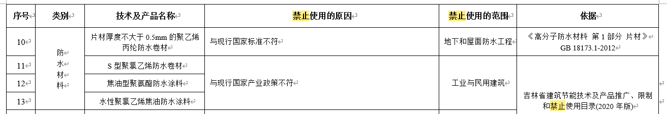 水泥基滲透結晶不得單獨用于地下防水工程，吉林公布防水材料推限禁令