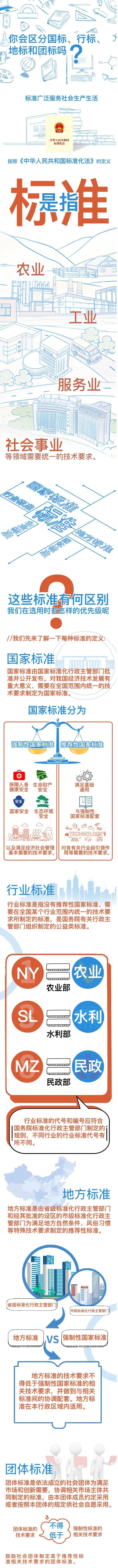 國家標準、行業標準、地方標準和團體標準的區別