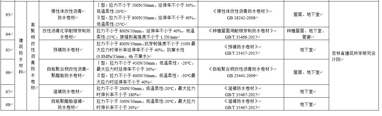 水泥基滲透結晶不得單獨用于地下防水工程，吉林公布防水材料推限禁令